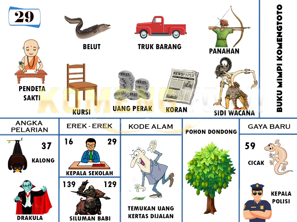 buku mimpi erek erek togel 29