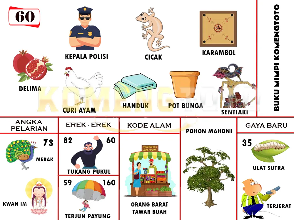 buku mimpi erek erek togel 60