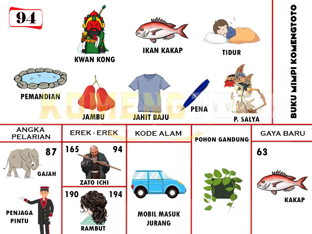 buku mimpi erek erek togel 94